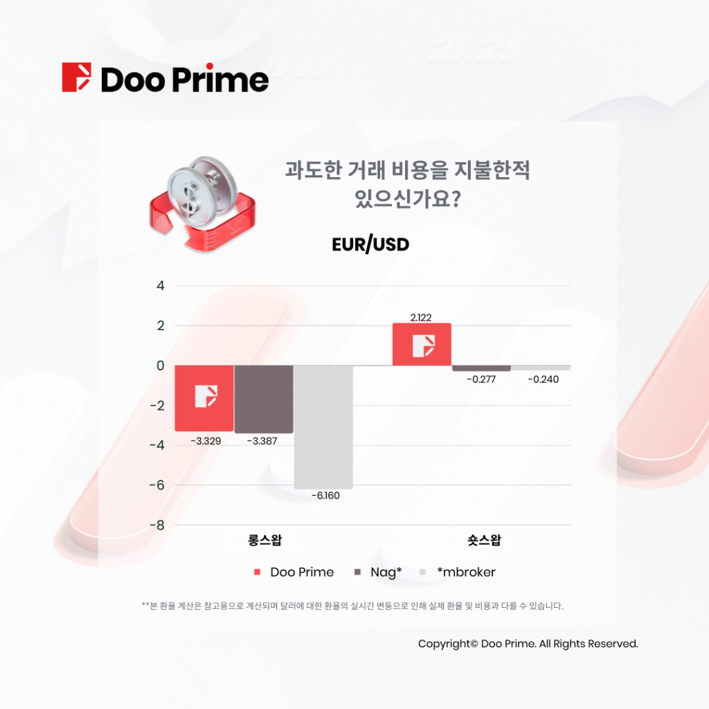 Doo Prime 무이자 거래로 저렴한 비용으로 투자기회 포착