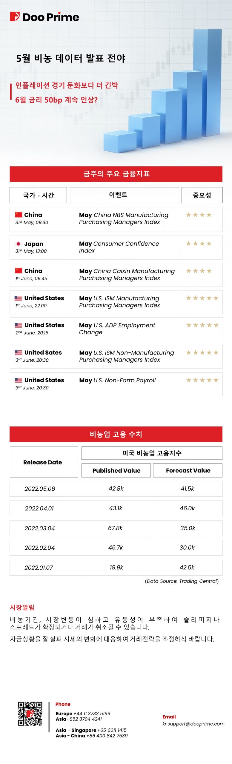5월 비농 데이터 발표 전야​