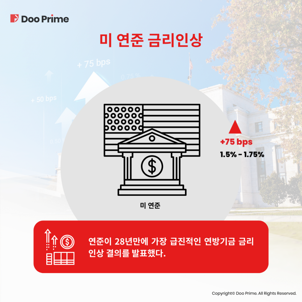 미 연준 “하드 코어” 75bp 금리 인상, 시장 흐름은?