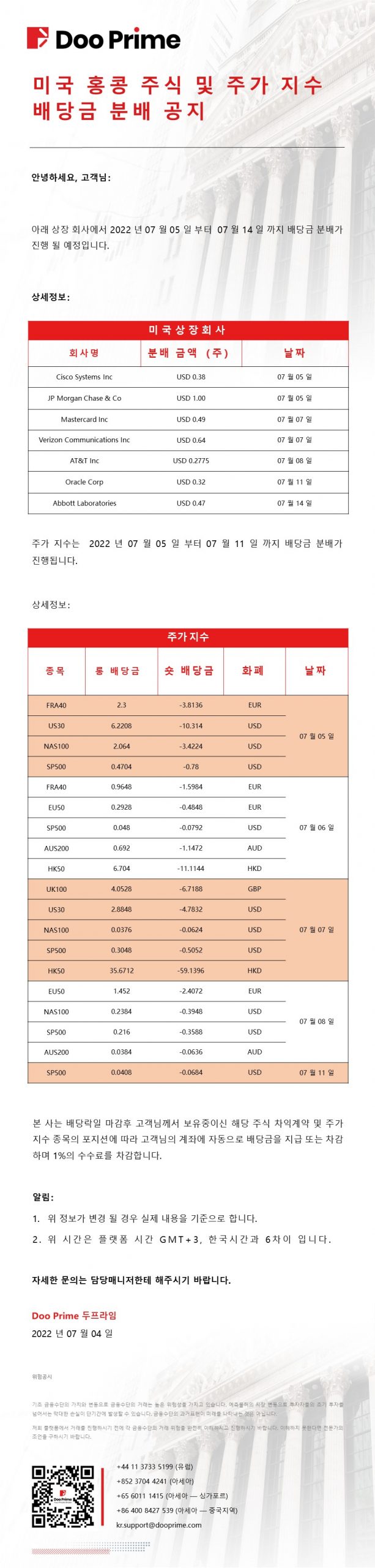미국 홍콩 주식 및 주가 지수​ 배당금 분배 공지​​