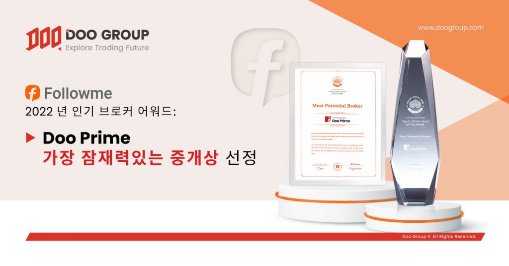 Doo Prime은 2022년 FOLLOME 최고 인기 브로커 2개 부문의 “가장 잠재력 있는 브로커”와 “인기 브로커 TOP10”에 선정