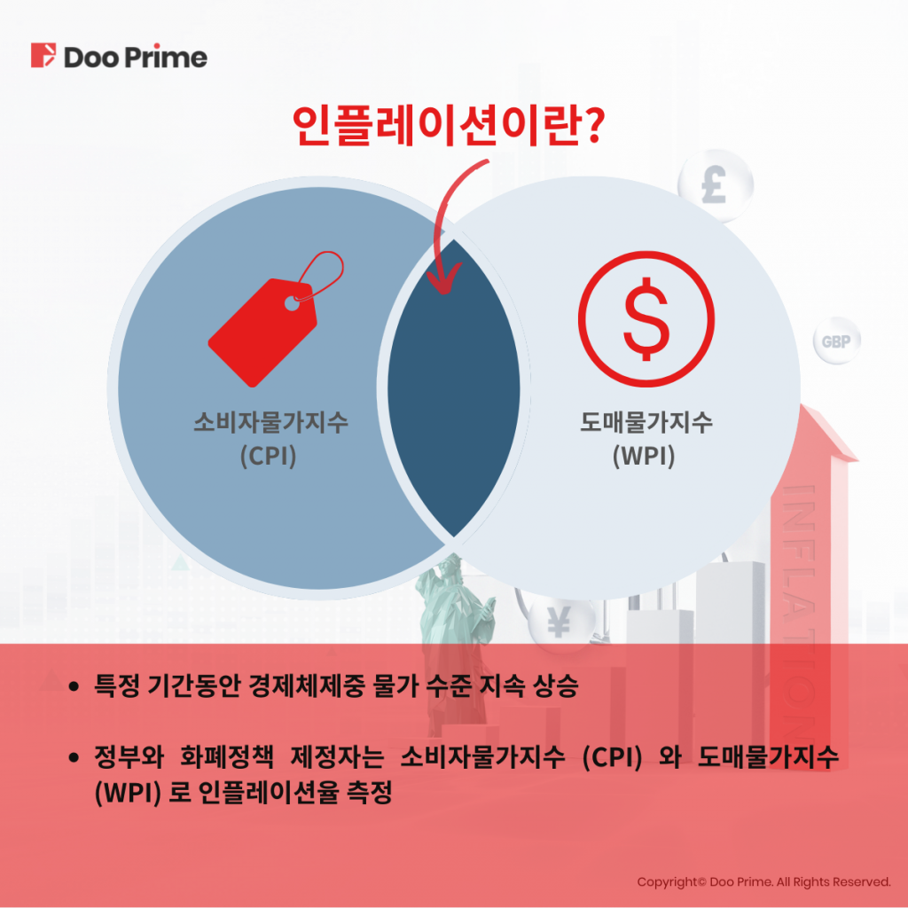 미국의 인플레 쇼크가 어떤 결과를 가져올 것인가?