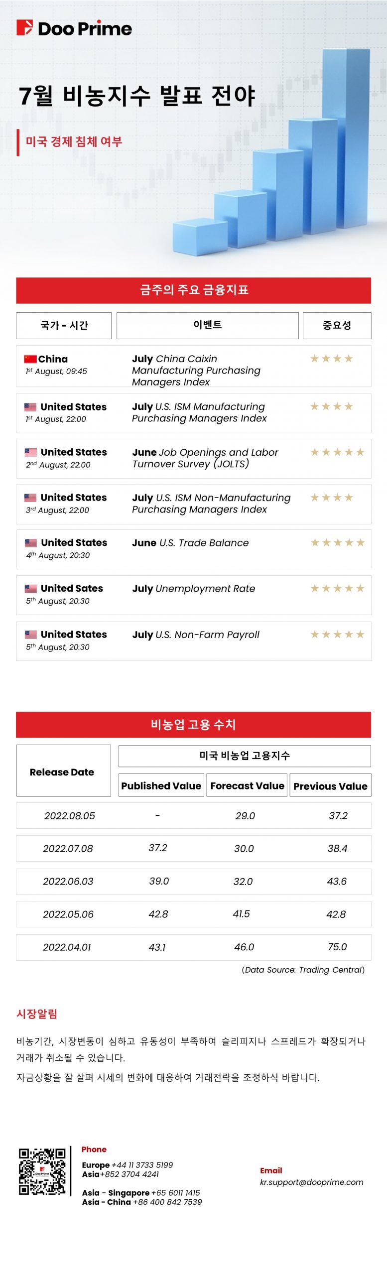 7월 비농지수 발표 전야​ 