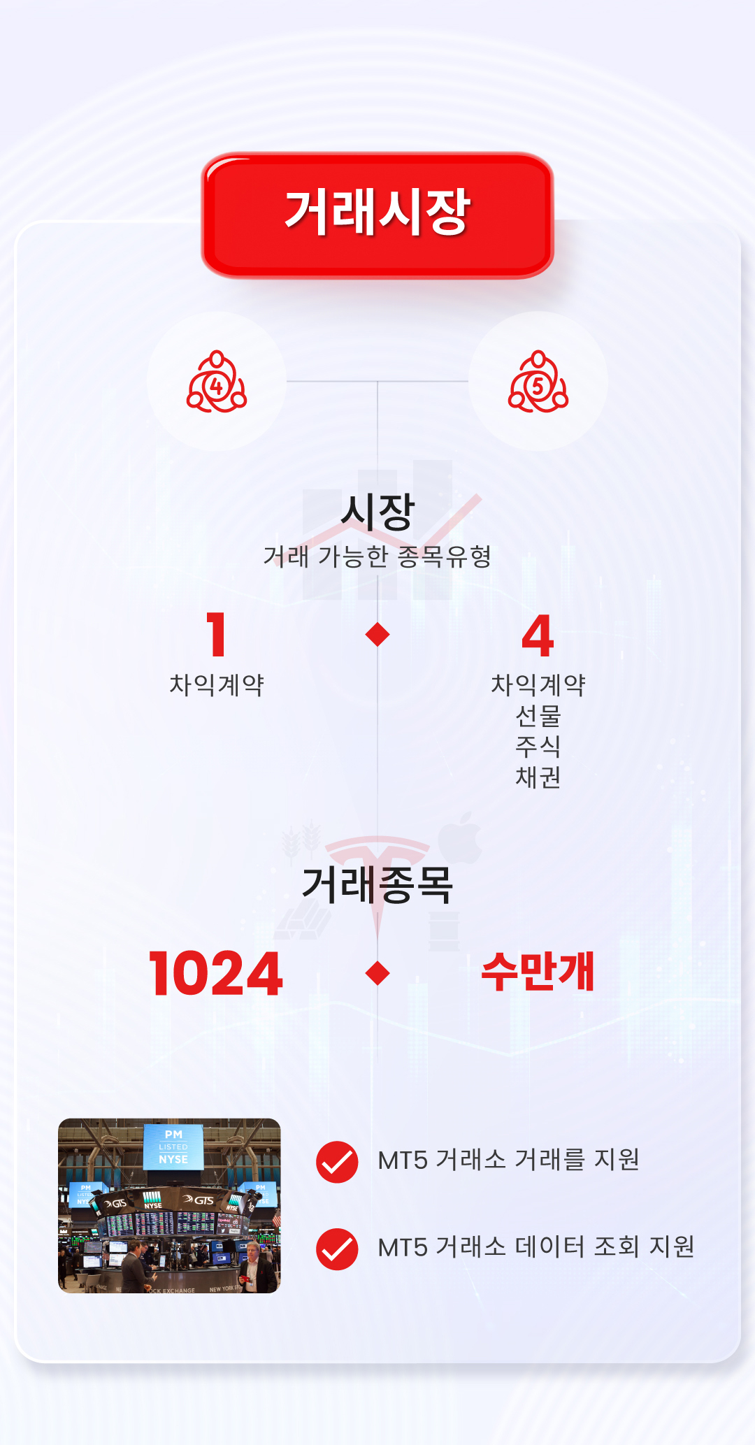 MT4와 MT5의 다른 점을 알아 보고 자신한테 맞는 플랫폼을 선택합니다