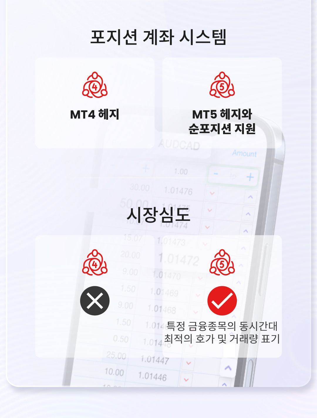 MT4와 MT5의 다른 점을 알아 보고 자신한테 맞는 플랫폼을 선택합니다