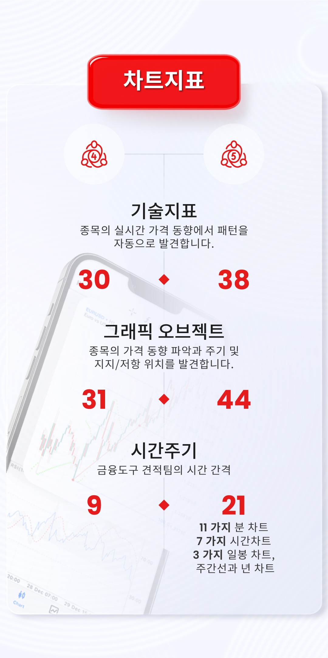 MT4와 MT5의 다른 점을 알아 보고 자신한테 맞는 플랫폼을 선택합니다