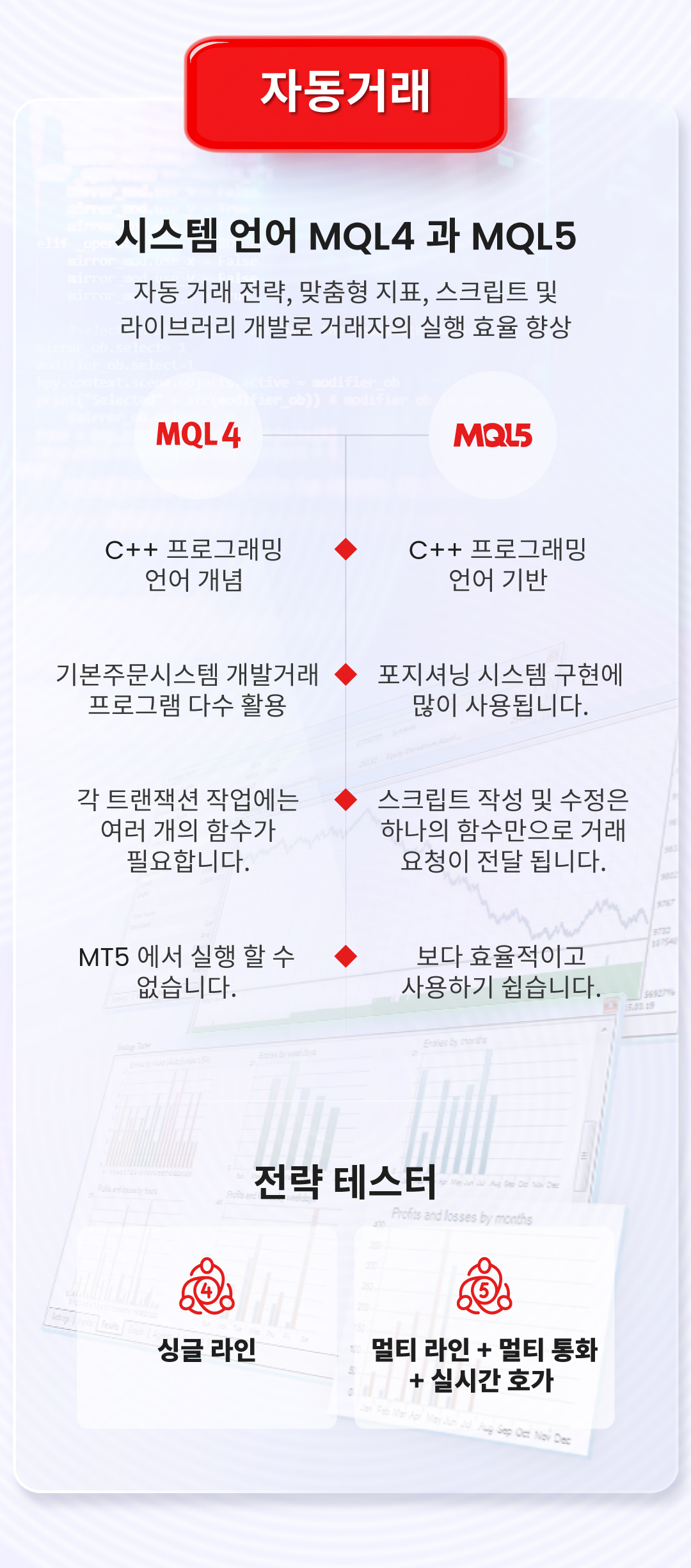 MT4와 MT5의 다른 점을 알아 보고 자신한테 맞는 플랫폼을 선택합니다