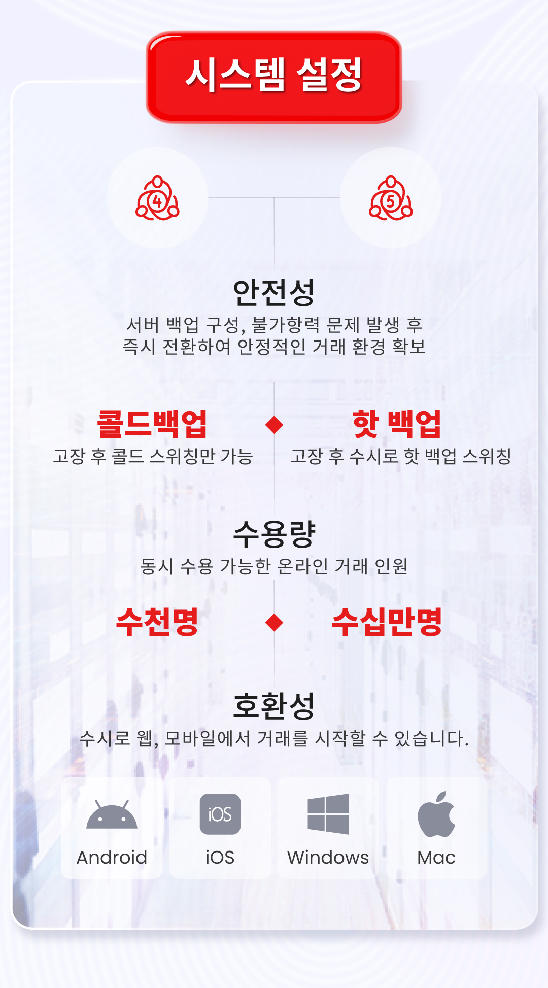 MT4와 MT5의 다른 점을 알아 보고 자신한테 맞는 플랫폼을 선택합니다
