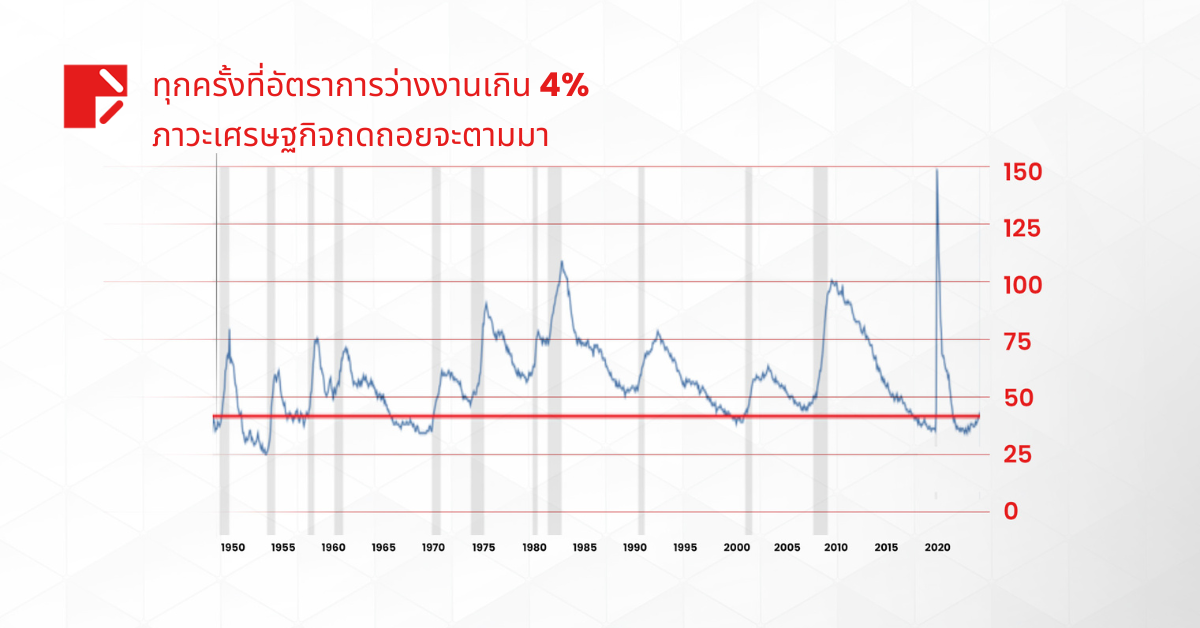 VIX พุ่งขึ้นท่ามกลางความตึงเครียดระหว่างอิหร่าน-อิสราเอล: ความกลัวภาวะเศรษฐกิจถดถอยครั้งใหม่