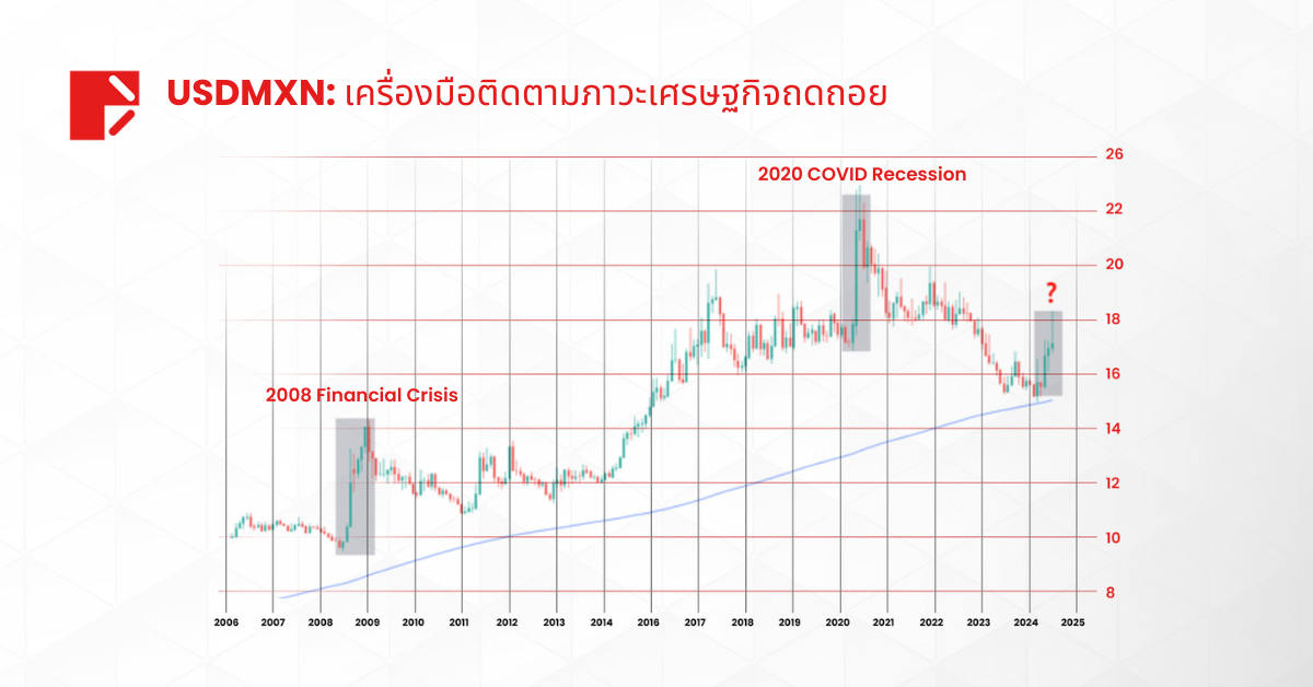VIX พุ่งขึ้นท่ามกลางความตึงเครียดระหว่างอิหร่าน-อิสราเอล: ความกลัวภาวะเศรษฐกิจถดถอยครั้งใหม่