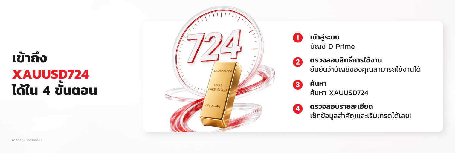 4 ขั้นตอนในการเข้าถึง D Prime XAUUSD724