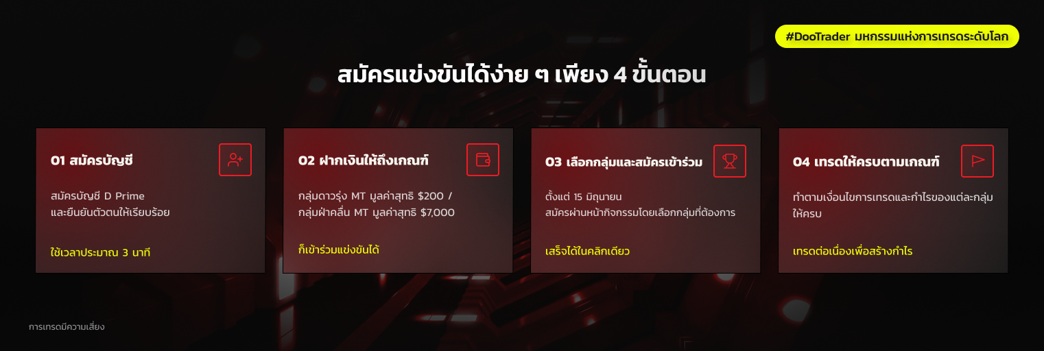 สี่ขั้นตอนในการเข้าร่วม #DooTrader International Cup กับ D Prime เริ่มตั้งแต่การลงทะเบียน การฝากเงิน การเลือกรุ่นการแข่งขัน ไปจนถึงเกณฑ์คุณสมบัติการเทรด