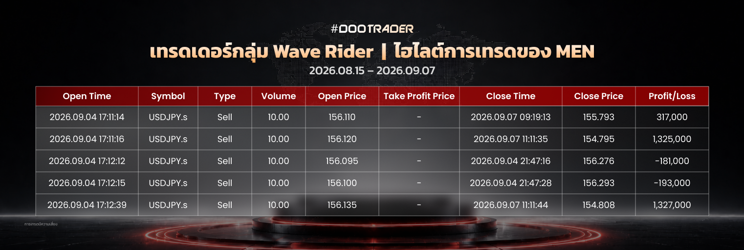 ไฮไลต์การเทรดของ MEN ในรุ่น Wave Rider ประจำรอบที่ 3 โดยนำเสนอออเดอร์ฝั่งขายในคู่เงิน USDJPY ที่น่าสนใจ