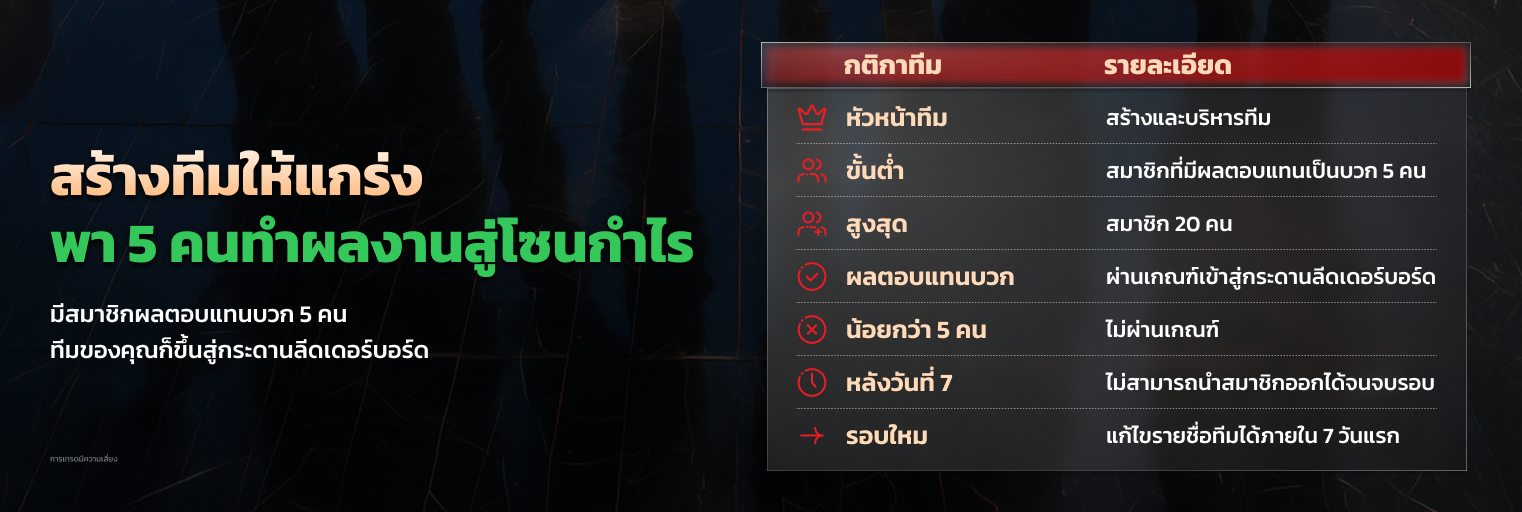 กฎกติกาของการแข่งขันประเภททีมใน #DooTrader ครอบคลุมถึงขนาดของทีม การผ่านเกณฑ์ และการเปลี่ยนแปลงสมาชิกทีม