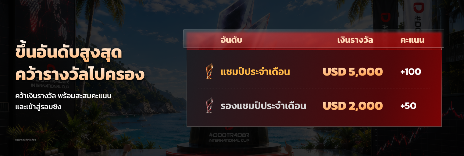 รางวัล #DooTrader การแข่งแบบทีม รวมเงินรางวัล 5,000 ดอลลาร์สหรัฐ และคะแนนสูงสุด 100 คะแนนต่อสมาชิกหนึ่งคน