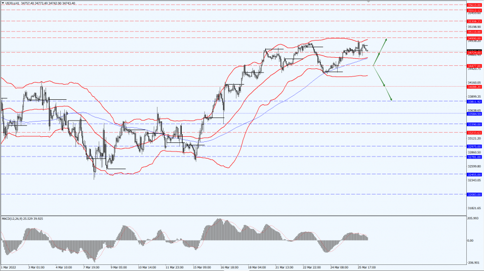 Thị Trường Chứng Khoán Toàn Cầu 1