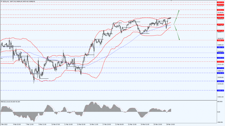 Thị Trường Chứng Khoán Toàn Cầu 1