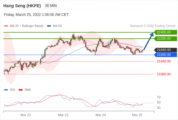 Chiến Lược Giao Dịch 25.03.2022 Doo Prime 10