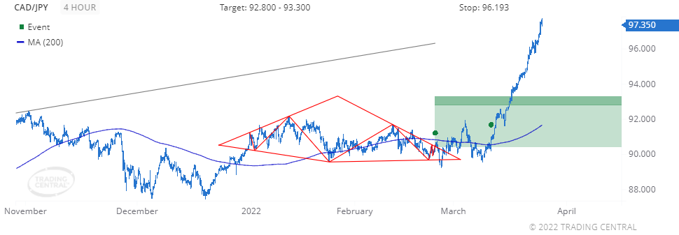 Chiến Lược Giao Dịch 25.03.2022 Doo Prime 2