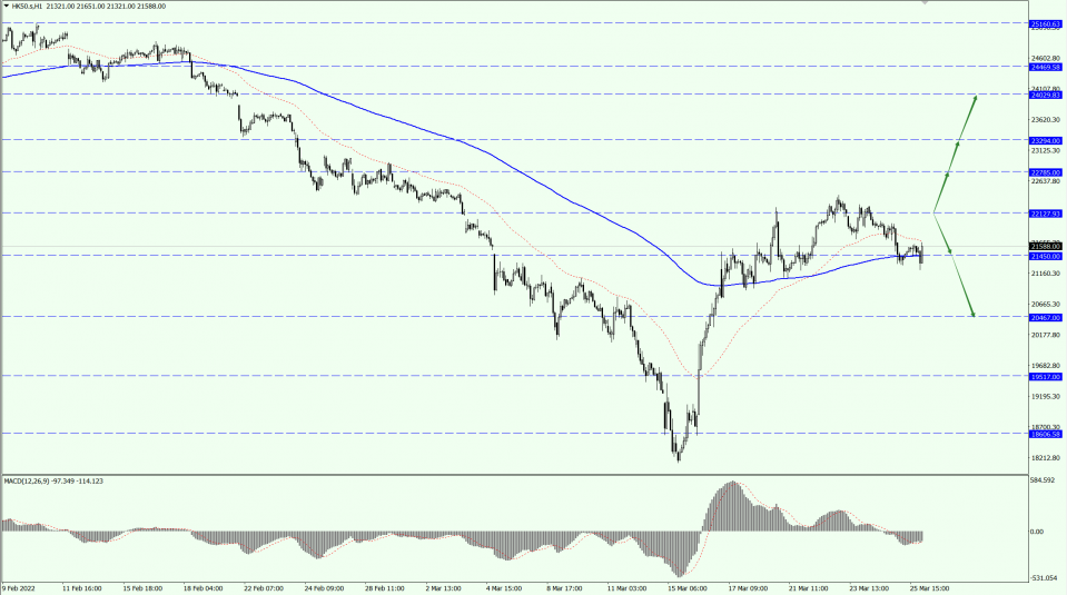 Thị Trường Chứng Khoán Toàn Cầu 2