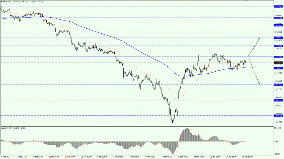 Thị Trường Chứng Khoán Toàn Cầu 2