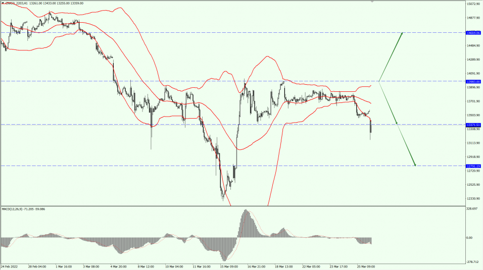 Thị Trường Chứng Khoán Toàn Cầu 3