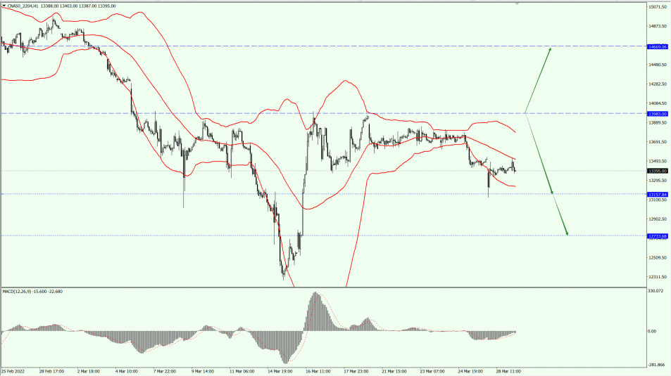 Thị Trường Chứng Khoán Toàn Cầu 3