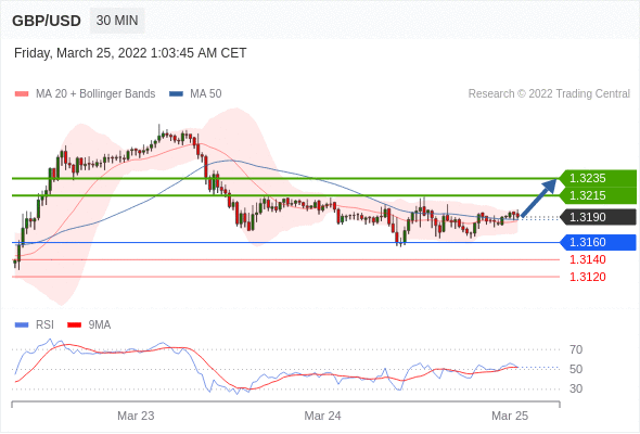 Chiến Lược Giao Dịch 25.03.2022 Doo Prime 4