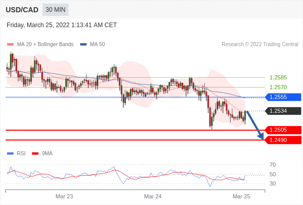 Chiến Lược Giao Dịch 25.03.2022 Doo Prime 5