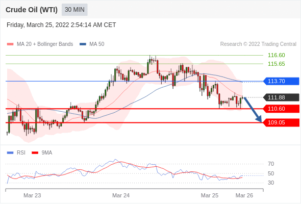 Chiến Lược Giao Dịch 25.03.2022 Doo Prime 7
