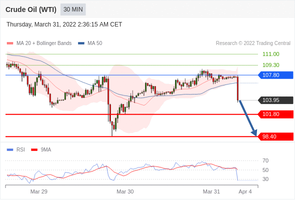 Chiến lược giao dịch 31.03.2022 7