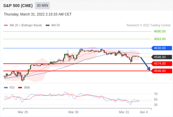 Chiến lược giao dịch 31.03.2022 8