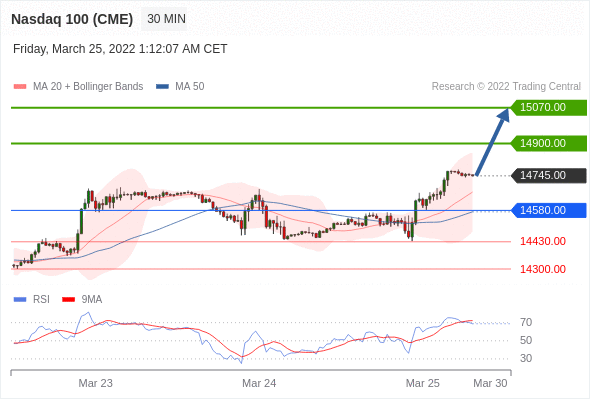 Chiến Lược Giao Dịch 25.03.2022 Doo Prime 9