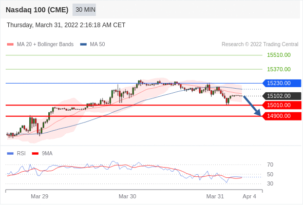 Chiến lược giao dịch 31.03.2022 9