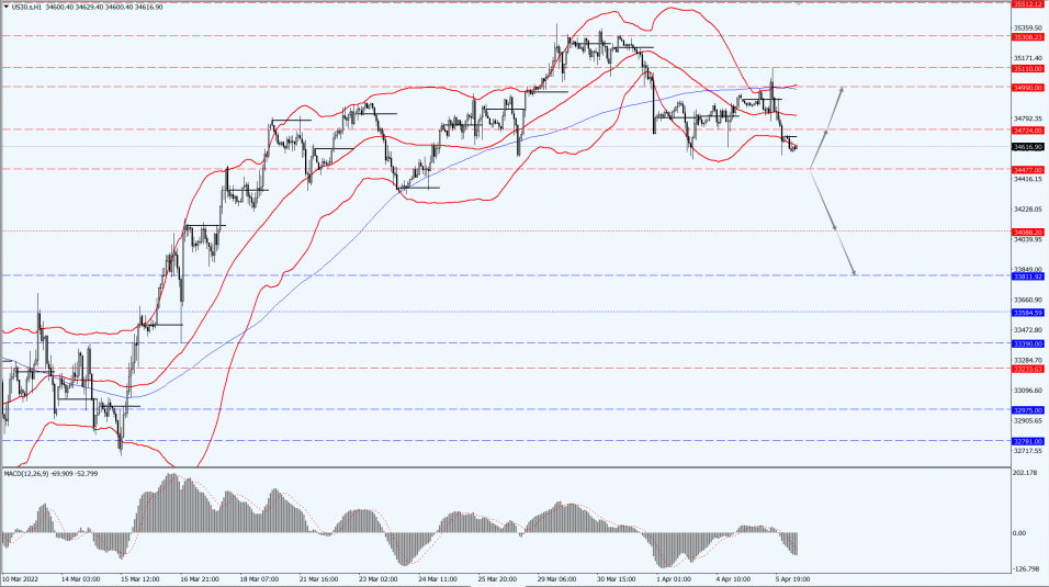 Thị trường chứng khoán 06.04.22 1