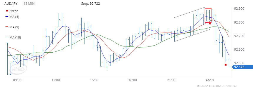 Chiến lược giao dịch 08.04.22 1
