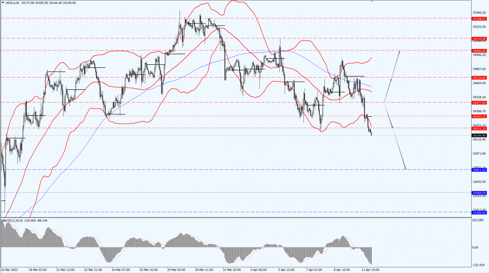 Thị trường toàn cầu 11.04.22 1