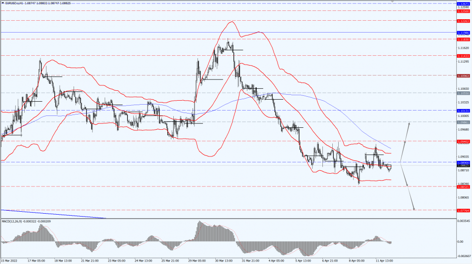 Thông tin thị trường 12.04.22 1