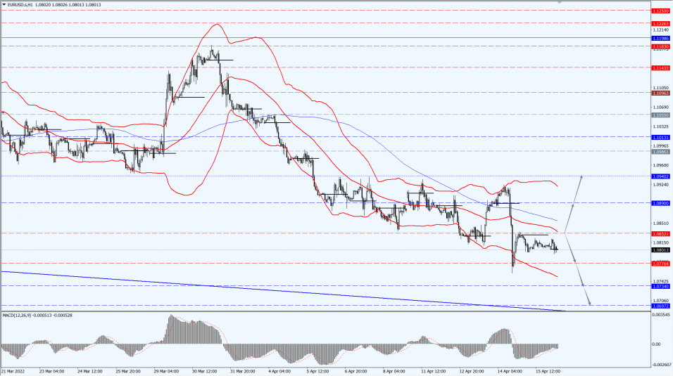 Thông tin thị trường 18.04.22 1
