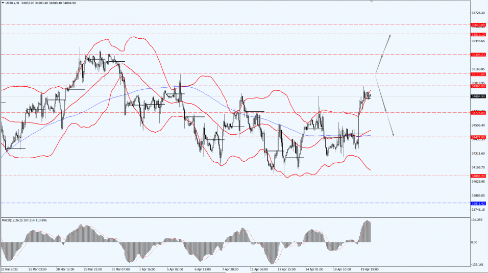 Thị trường chứng khoán toàn cầu 20.04.22 1