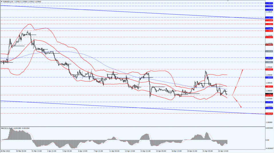 Thông tin thị trường 25.04.22 1