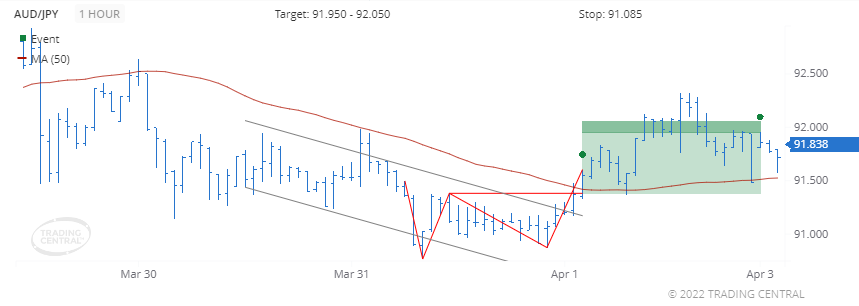 Chiến lược 4.4.22 1