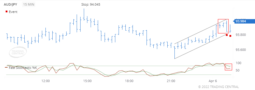 Chiến lược 06.04.22 1