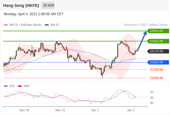 Chiến lược 4.4.22 10