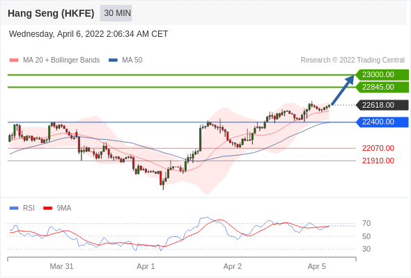 Chiến lược 06.04.22 10