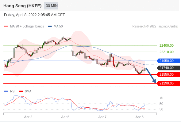 Chiến lược giao dịch 08.04.22 10