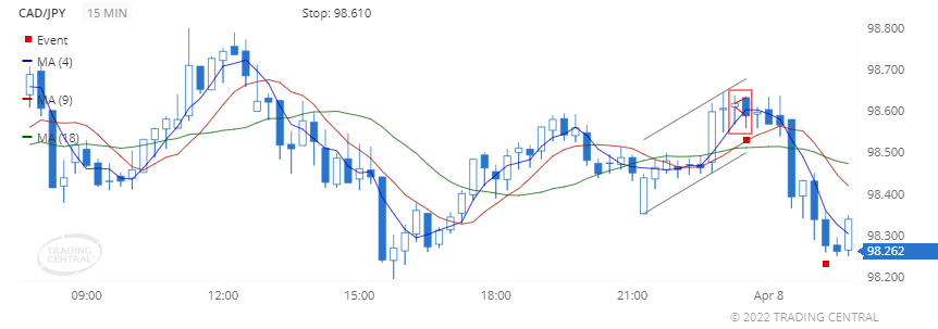 Chiến lược giao dịch 08.04.22 2