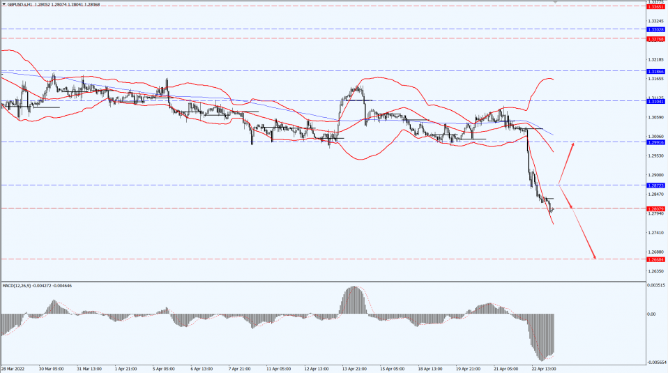Thông tin thị trường 25.04.22 2