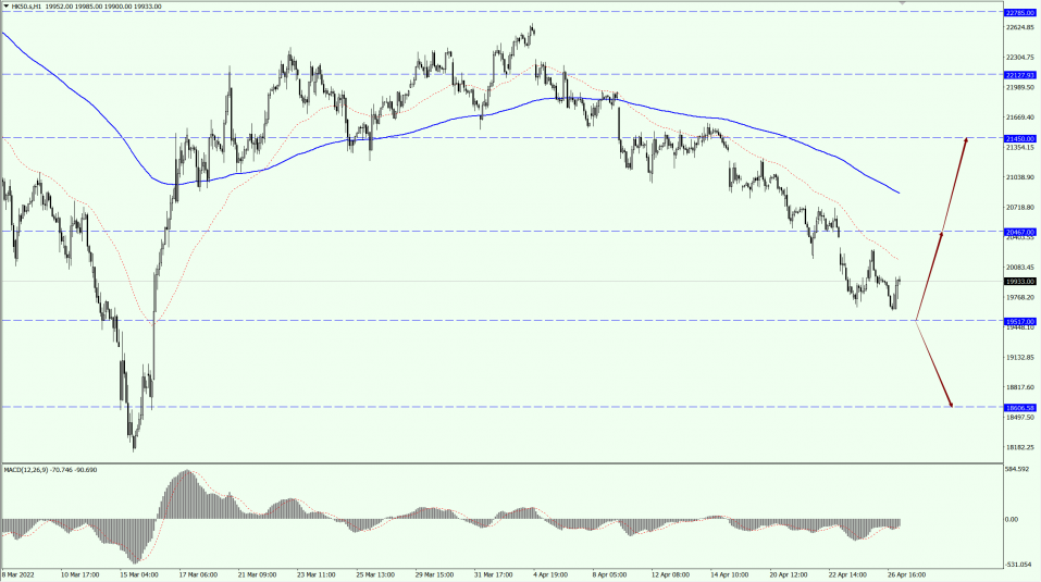 Thị Trường Chứng Khoán Toàn Cầu 27.04.22 2