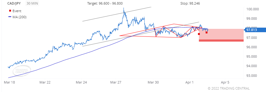 Chiến lược 4.4.22 2